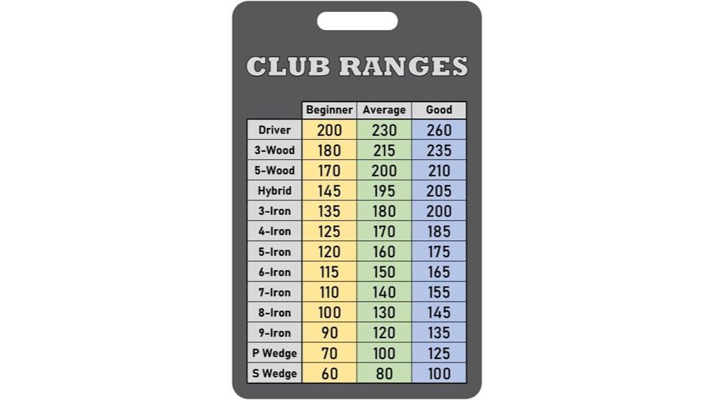 made in usa golf chart