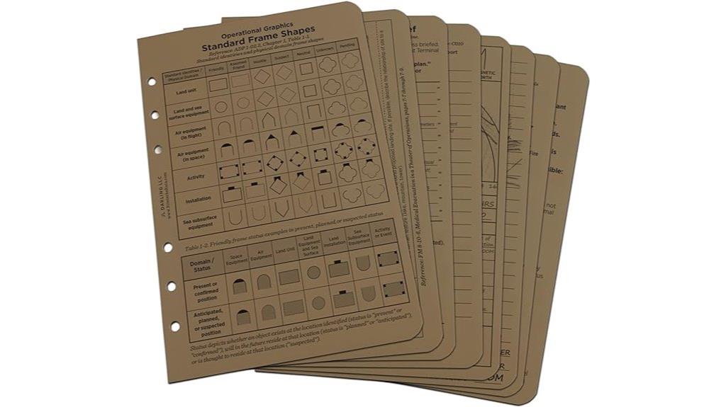 weatherproof tactical reference cards
