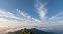 cloud formation potential indicator